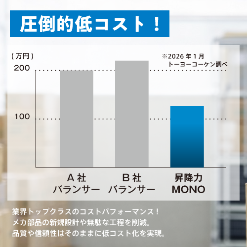 昇降力MONO_費用比較